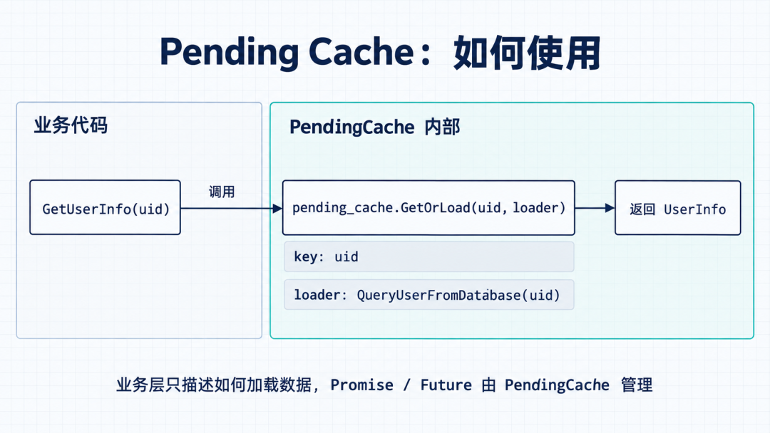 Pending Cache 的使用方式