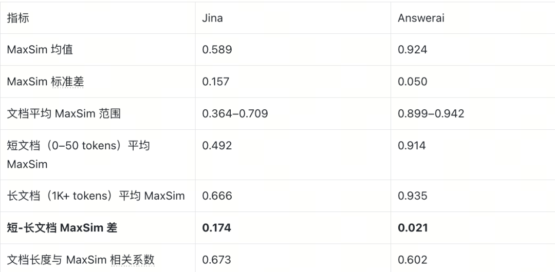 模型 MaxSim 分布对比