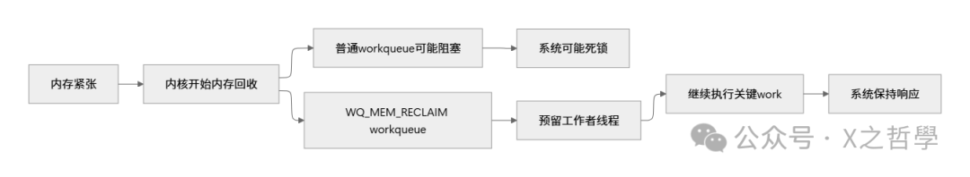 内存回收安全机制流程图