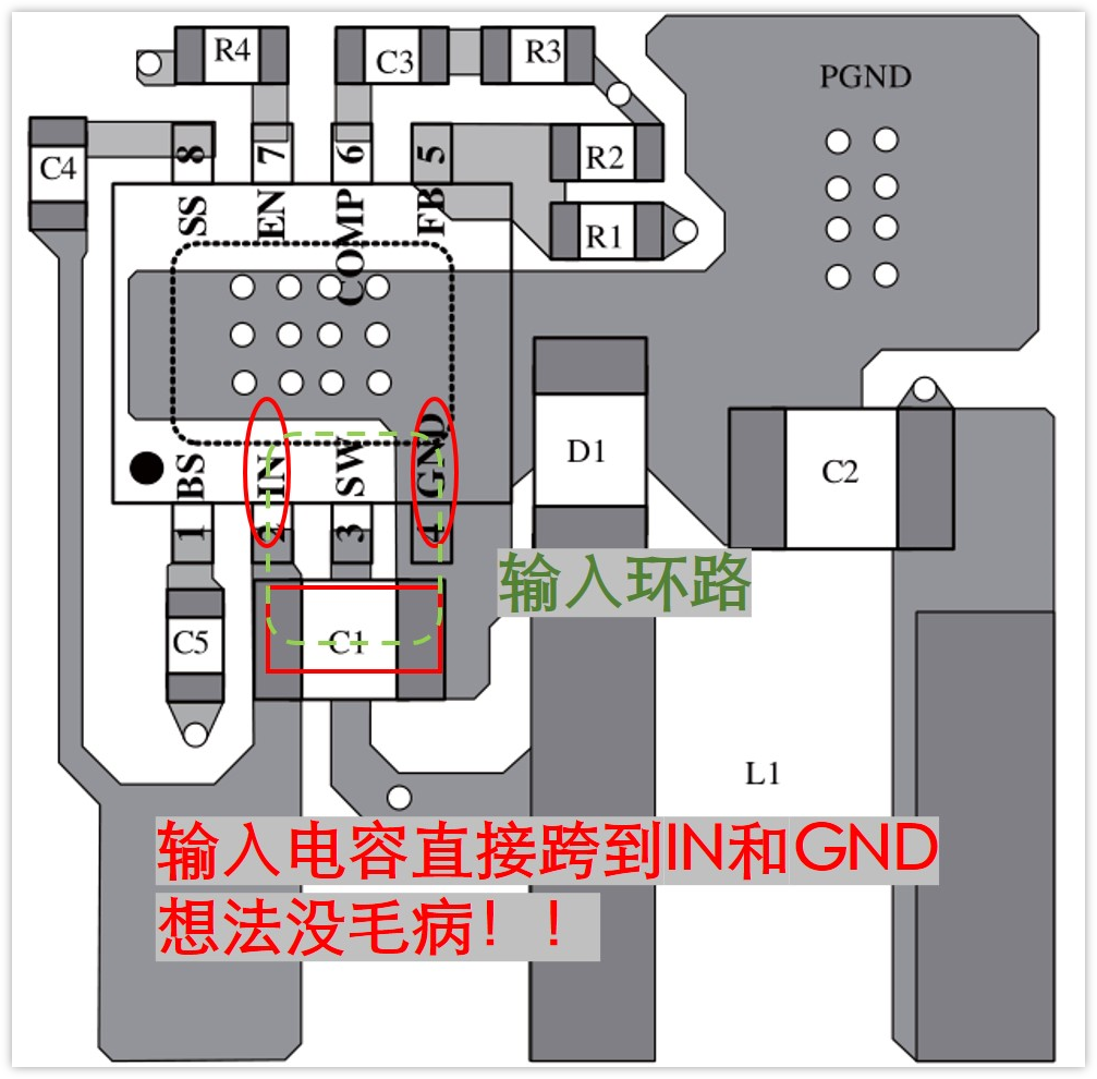 强调输入环路的布局示意图
