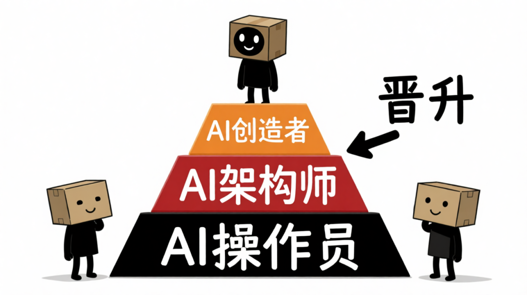 AI职业发展金字塔:从AI操作员到AI架构师再到AI创造者