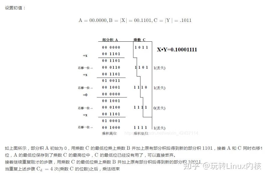 二进制乘法运算步骤示意图