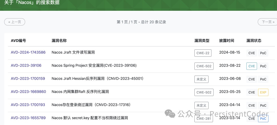 Nacos相关漏洞报告