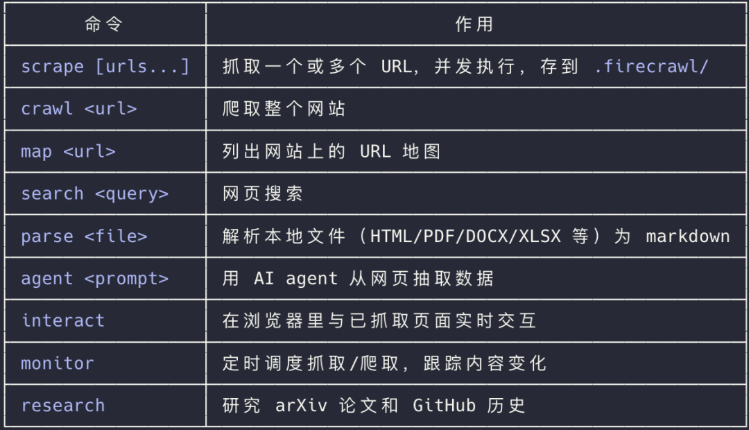 Firecrawl 开源爬虫现可免 Key 免费使用，巨幅降低 AI 联网门槛 - 图片 - 5