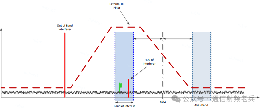 滤波器作用示意图