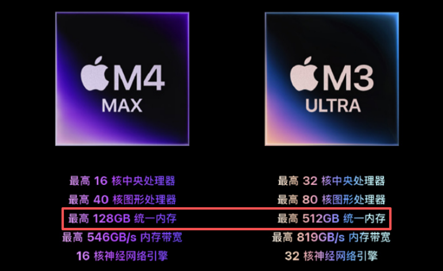 苹果M4 MAX与M3 ULTRA芯片规格对比图