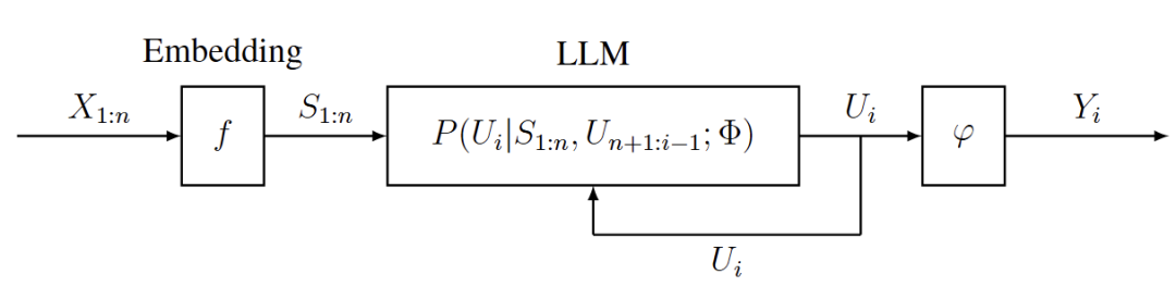 大模型作为有状态、带反馈信道的架构图