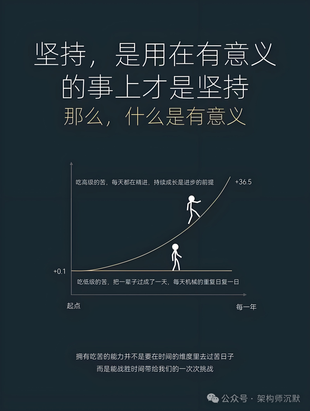 一张关于坚持与成长的隐喻图