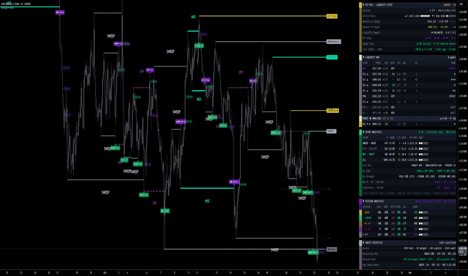 XAUUSD 1小时K线图,展示SFP、MSS、止损池流动性分析与订单块标记