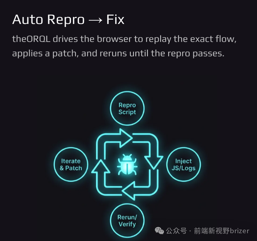 theORQL自动复现与修复的工作流程图