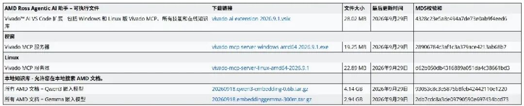AMD Ross Agentic AI 助手可执行文件下载列表