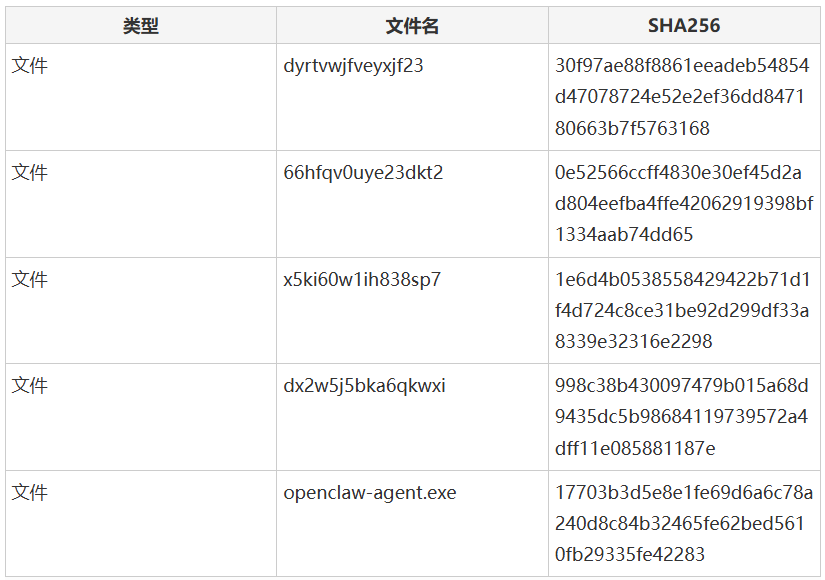 ClawHavoc攻击相关文件哈希IOC