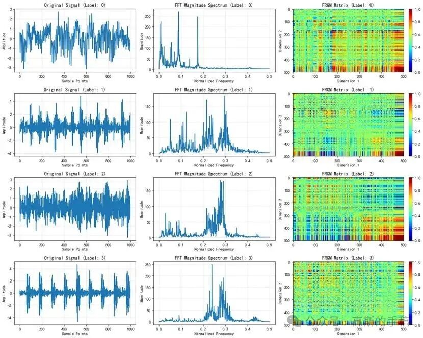 原始振动信号时域波形图