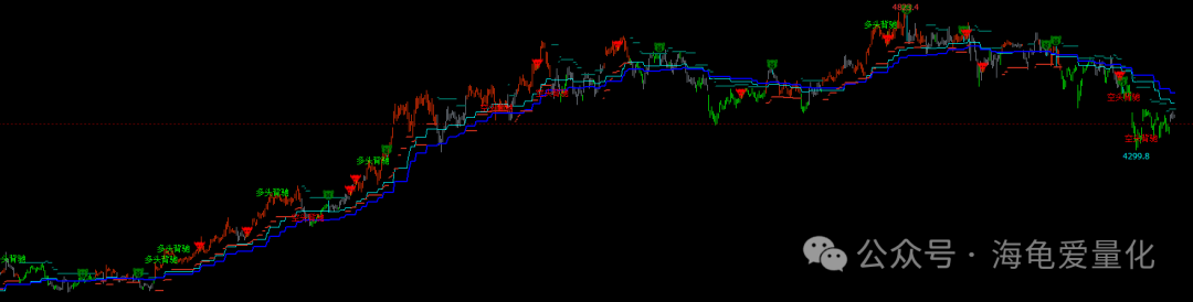 量化交易K线图与策略标注