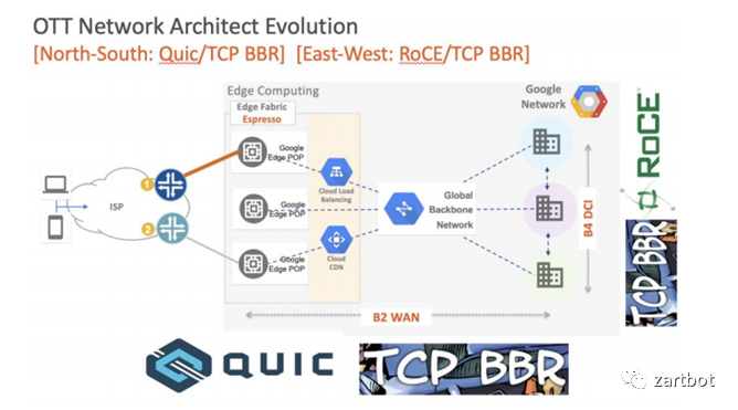 可编程网络演进史：从软件转发到SmartNIC与QUIC - 图片 - 45