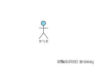 参与者符号表示