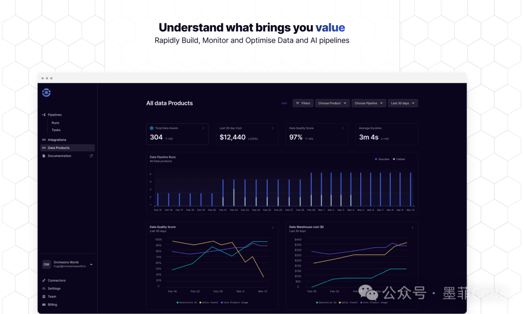 数据与AI管道监控仪表盘