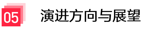 章节标题：演进方向与展望