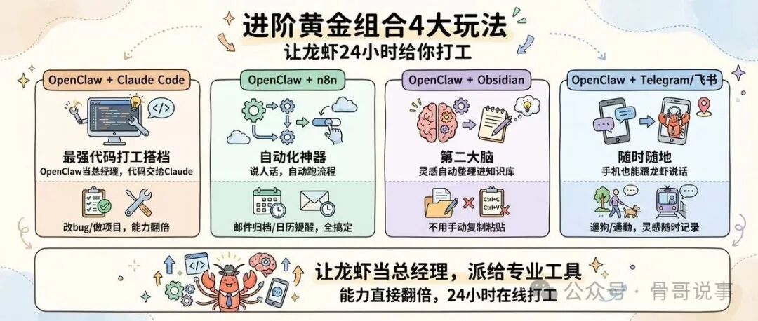 OpenClaw与外部工具结合的四大进阶玩法示意图