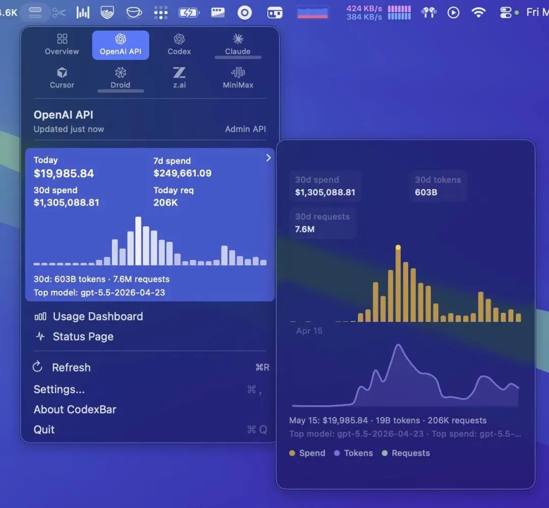 CodexBar 30天消耗130万美元Token截图