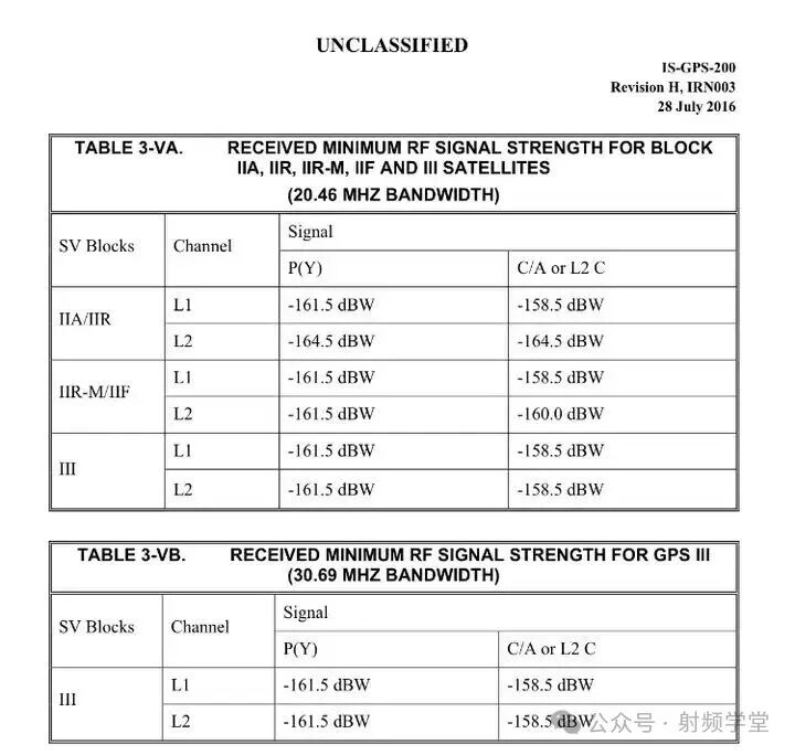 GPS卫星信号强度表