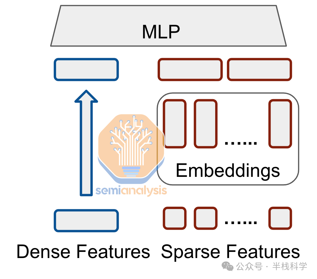 谷歌TPU架构深度解析：从芯片设计到系统级优化，对比英伟达GPU的优势 - 图片 - 11