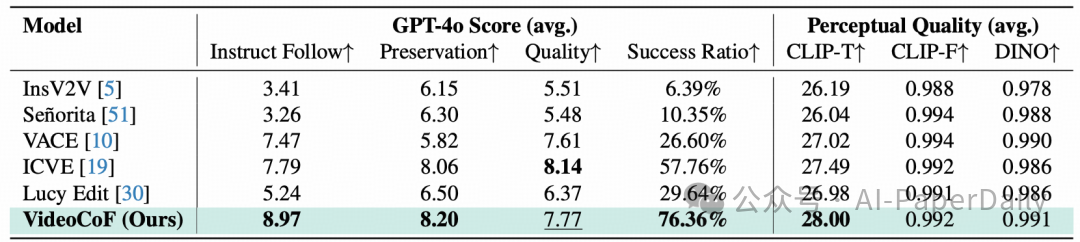 定量实验结果对比图
