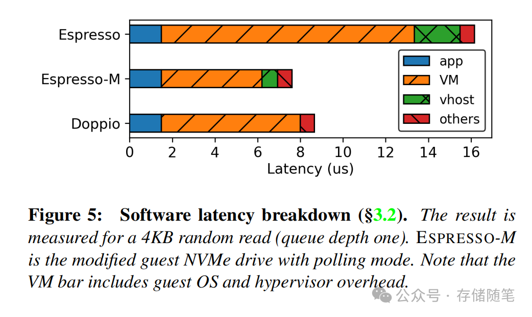 软件延迟分解对比