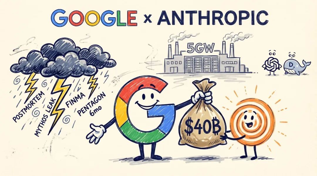 Google x Anthropic 手绘插画 400亿美金安全风暴