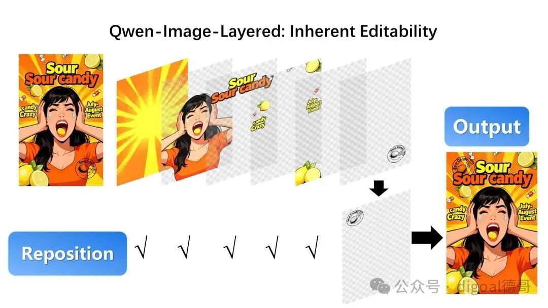 物体重新定位演示：改变人物在画面中的位置