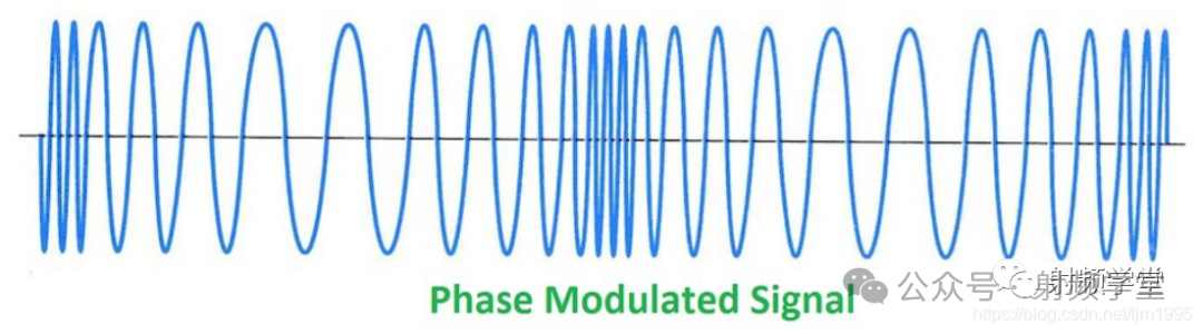 相位调制信号示意图