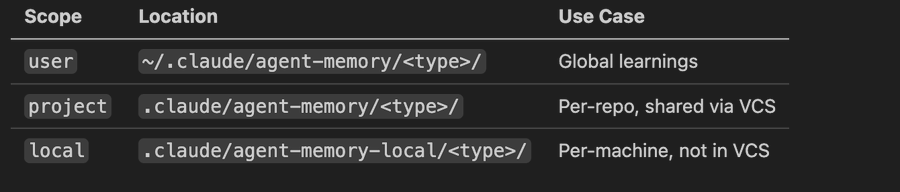 代理记忆的三种作用范围