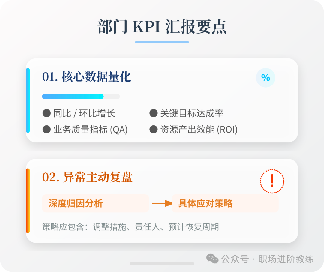 部门KPI汇报要点：核心数据量化与异常主动复盘