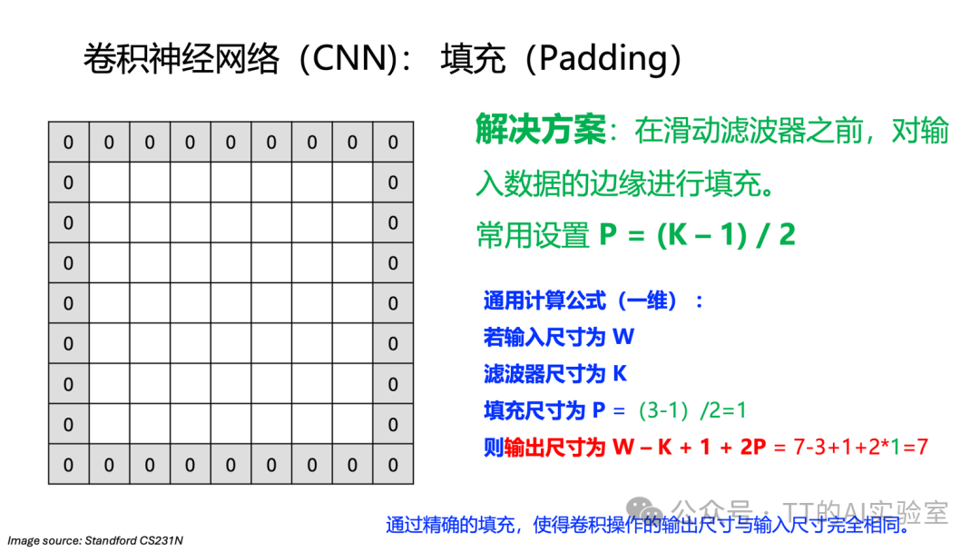 填充(Padding)操作示意图与计算公式