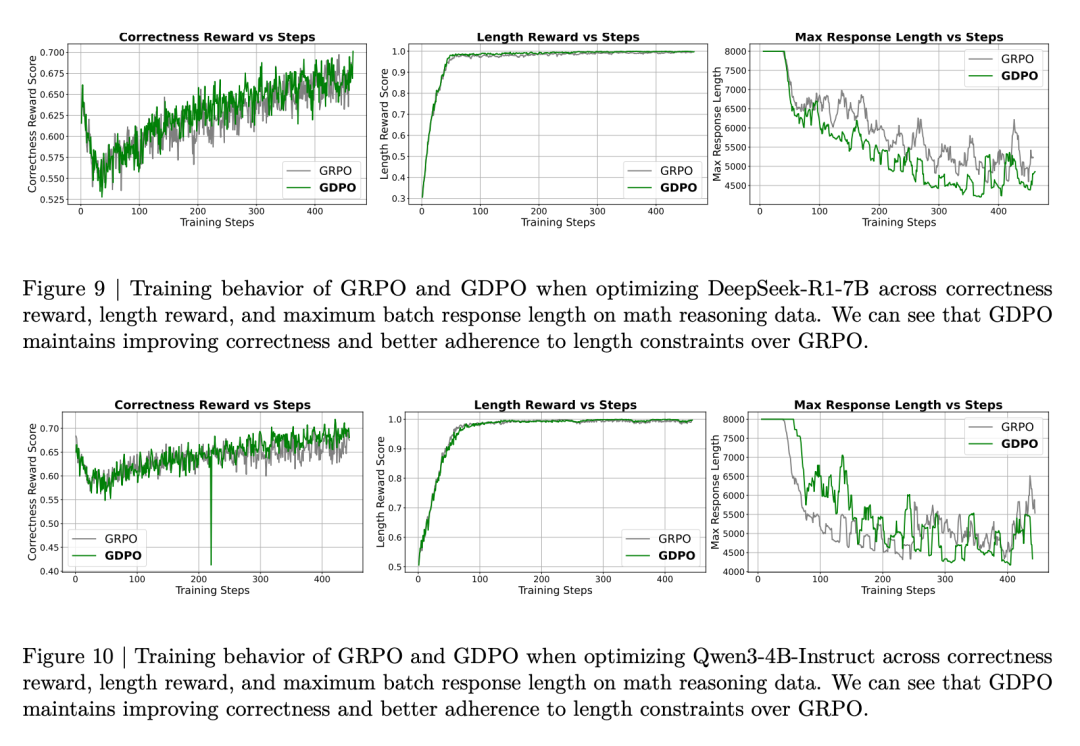 DeepSeek-R1-7B与Qwen3-4B-Instruct在数学推理上的训练曲线对比