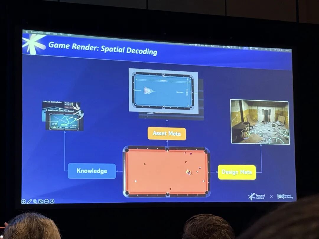 游戏渲染：空间解码的三要素