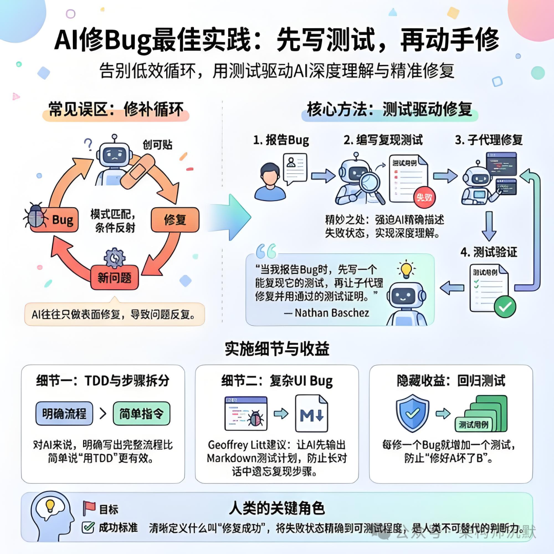 AI修Bug最佳实践流程图：通过测试驱动修复避免低效循环