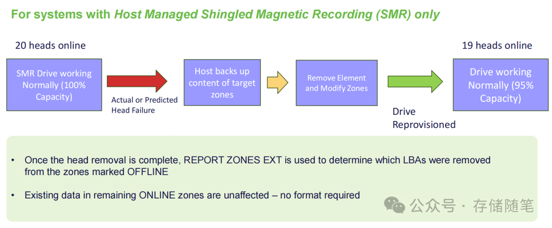 针对SMR系统的Depopulation流程