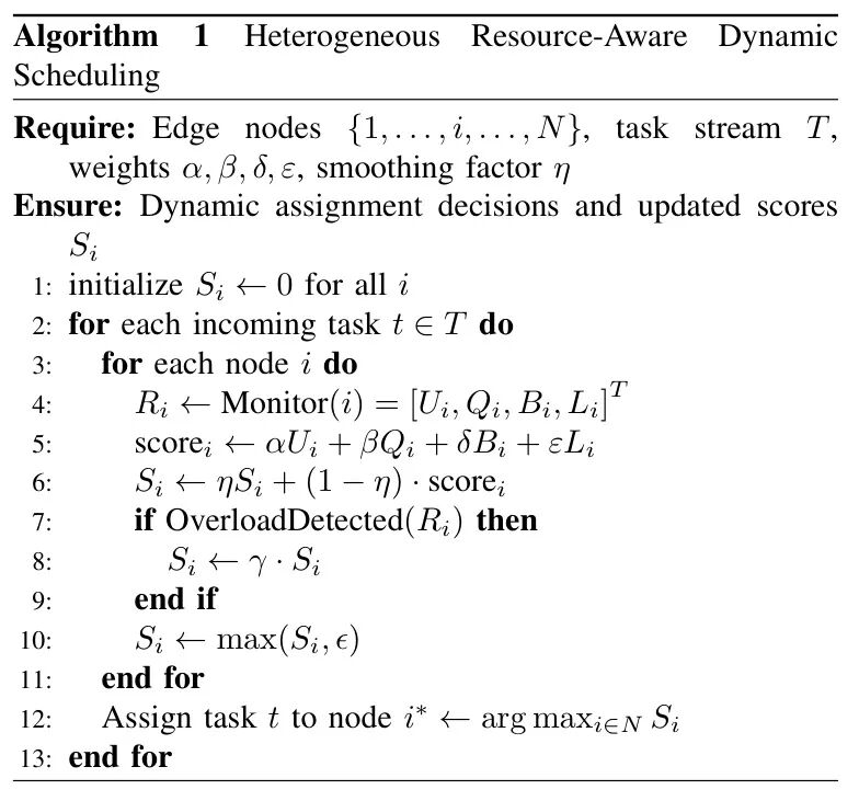 异构资源感知动态调度算法伪代码