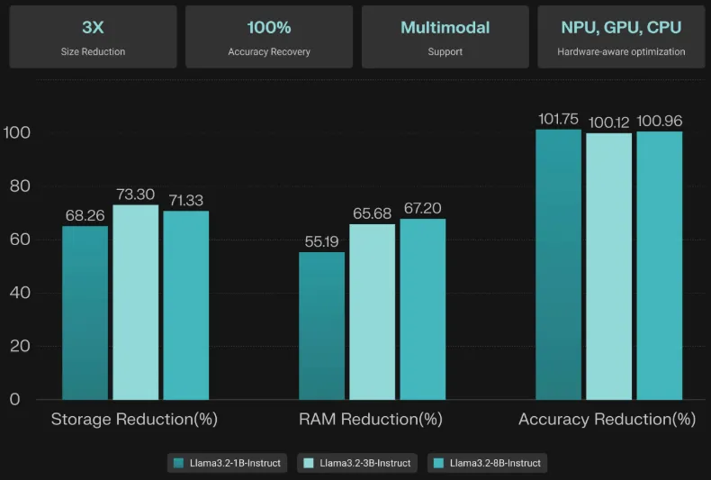 NexaQuant 压缩效果
