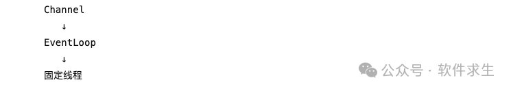 一个Channel对应一个EventLoop固定线程示意图