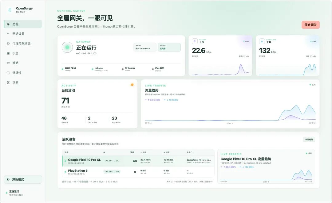 OpenSurge 控制中心仪表盘