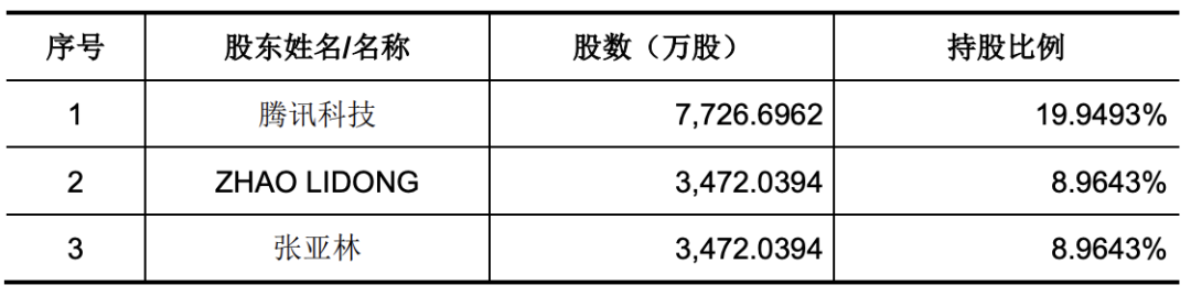 燧原科技前十大股东持股表