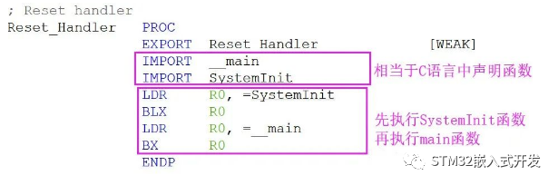STM32 启动文件 Reset_Handler 汇编代码:调用 SystemInit 和 main