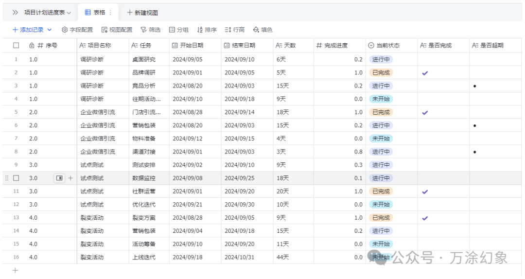 飞书AI粘贴录入后生成的结构化表格，状态字段为彩色标签