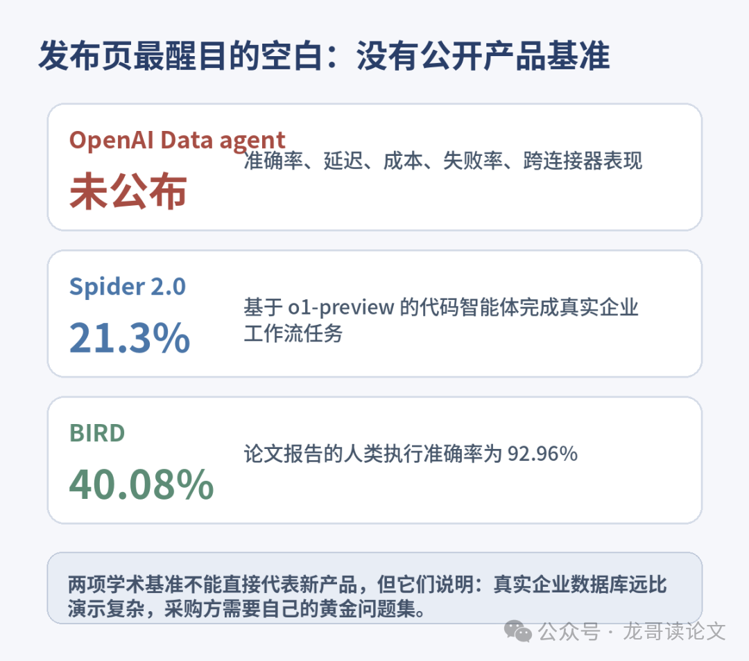 AI模型性能基准对比图