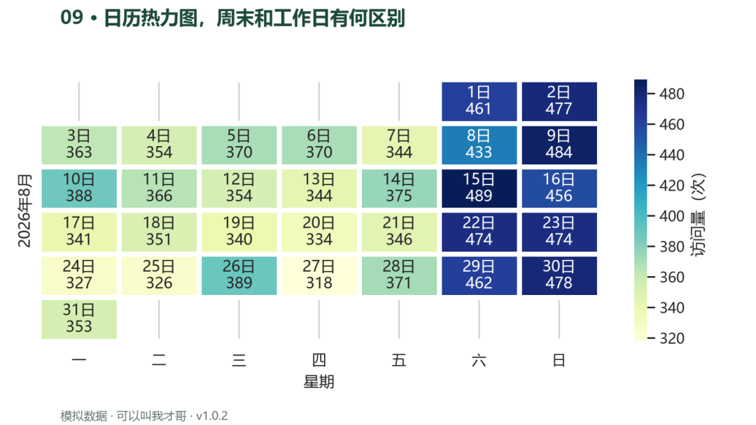 案例09 日历热力图周末和工作日有何区别