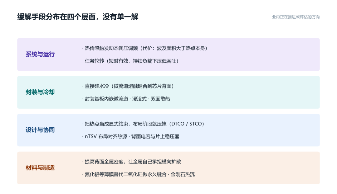 散热缓解手段分布在系统、封装、设计、材料四个层面的示意图