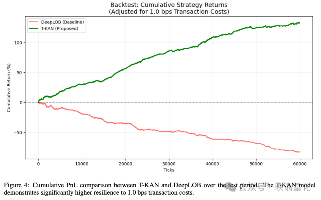 回测累计收益对比图