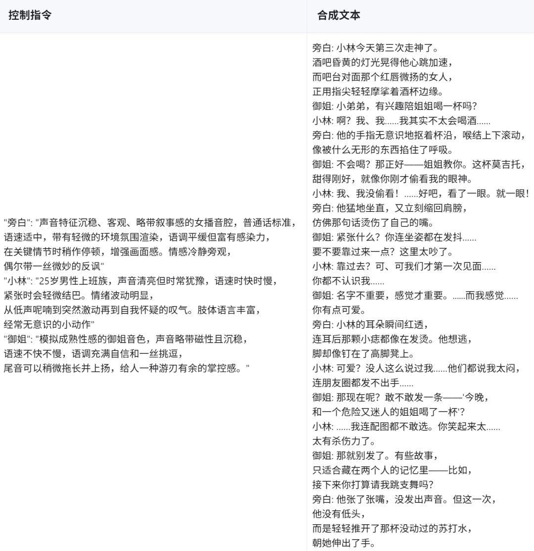 多角色对话控制指令与合成文本示例